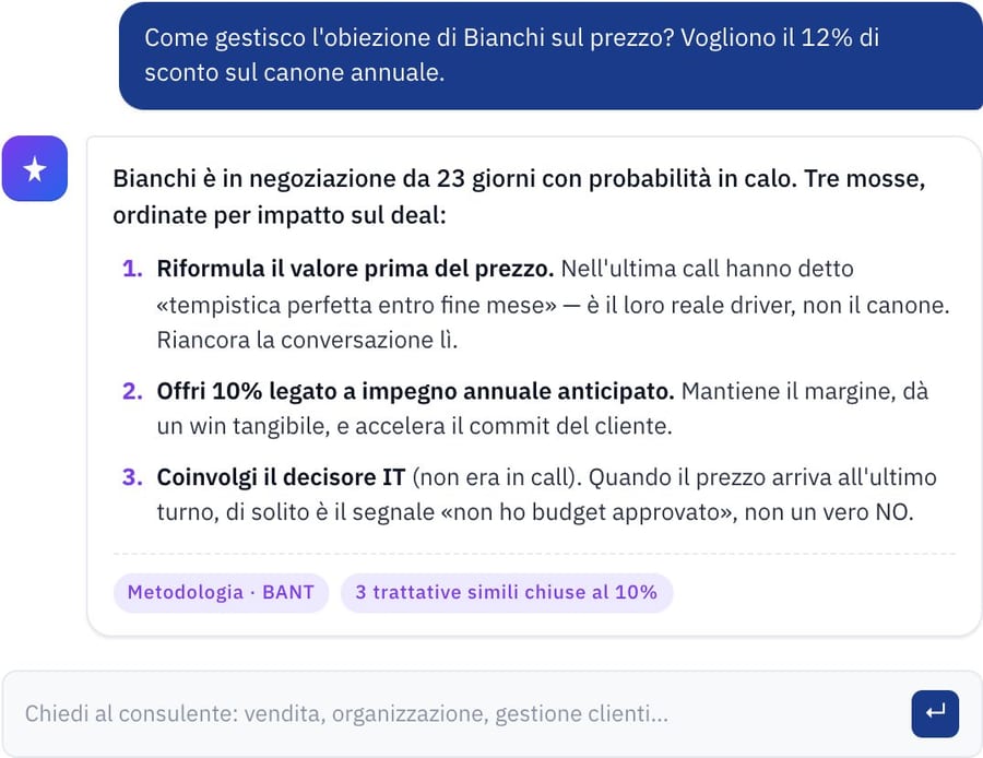 AI Expert di Synalla CRM in azione: il consulente AI risponde a una domanda commerciale concreta (gestire un'obiezione sul prezzo) con metodologia BANT, tre mosse ordinate per impatto e riferimenti a trattative storiche simili chiuse al 10% di sconto